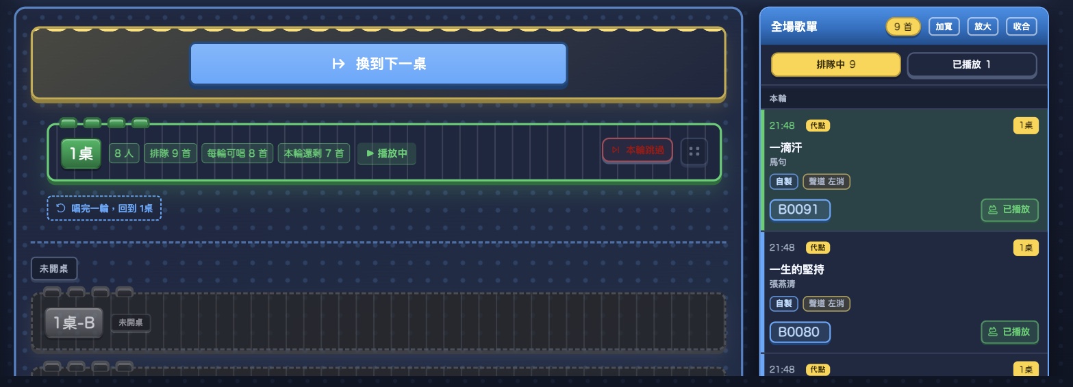 播放順序畫面的縮窄狀態:左邊是換到下一桌大按鈕與 1桌 的輪序列,右邊全場歌單約佔畫面四分之一,標頭三顆鈕是加寬、放大、收合;每首歌分成四行——時間與桌次、歌名、歌手、來源與聲道標籤,曲號和已播放另外佔最後一行