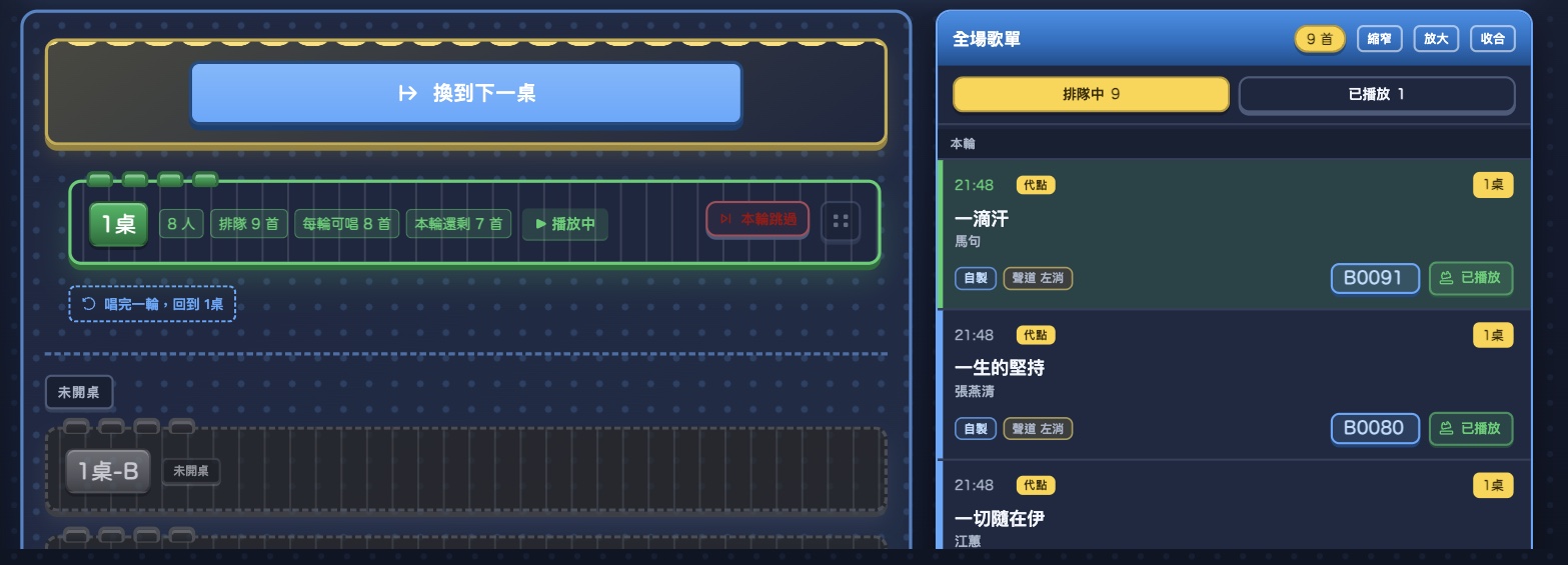 同一個畫面按下加寬之後:右邊全場歌單明顯變寬、左邊桌次欄相對變窄,清單每首歌少了一行——自製、聲道左消、曲號 B0091、已播放四樣併在同一行,標頭那顆鈕文字也從加寬變成縮窄